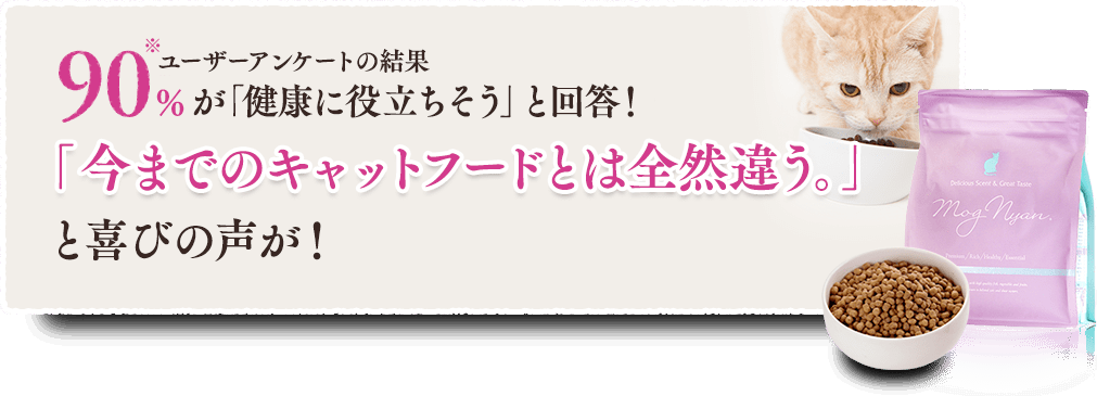 ユーザーアンケートの結果90.0%が「健康に役立ちそう」と回答!「今までのキャットフードとは全然違う。」と喜びの声が!
